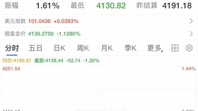 油价，暴跌！