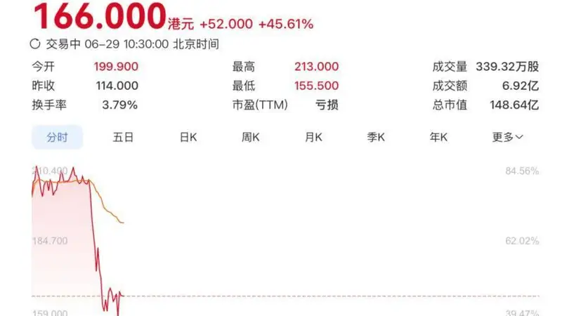 市值179亿！阿里小米收获港股AI硅光互连第一股