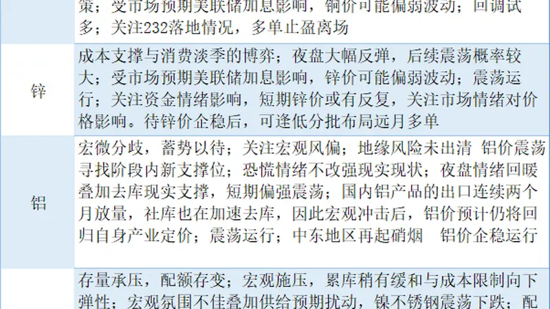 期货公司观点汇总一张图:6月29日有色系(铜、锌、铝、镍、锡等)
