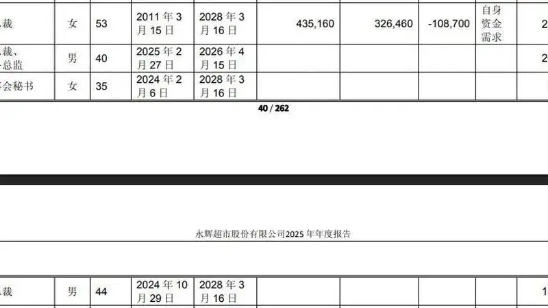 一天内，永辉超市两位副总裁辞职，合计年薪超400万，分管重要业务线