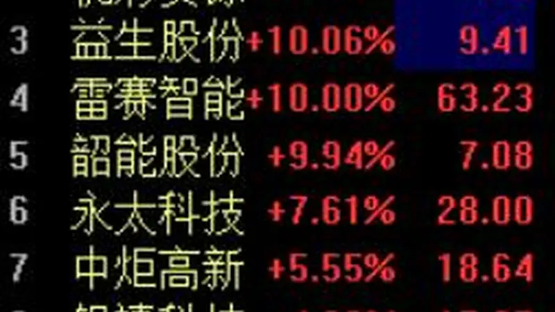 中报预增季爆发!益生股份等4股涨停,业绩暴增超42倍