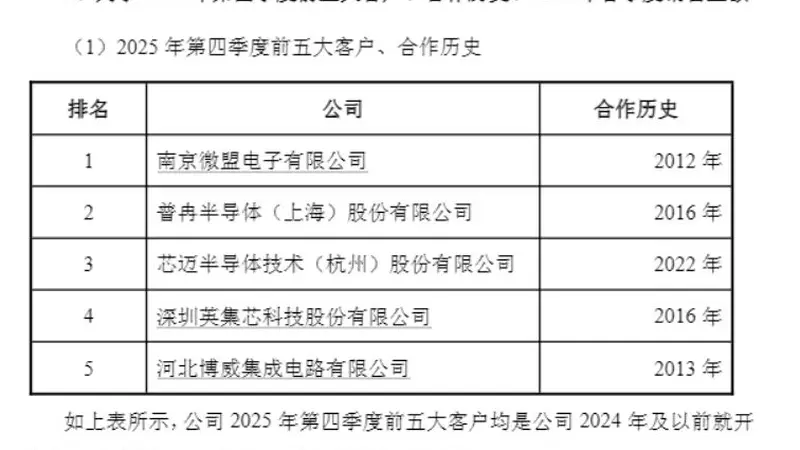 连亏多年后去年四季度扭亏为盈，监管追问原因 气派科技回复问询函：订单回暖带动盈利修复