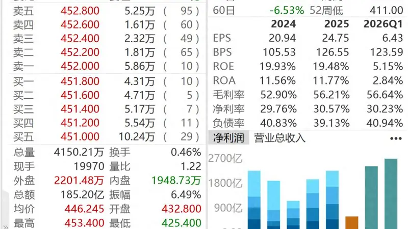 腾讯减持快手股份，套现金额或超100亿元！快手最新回应→
