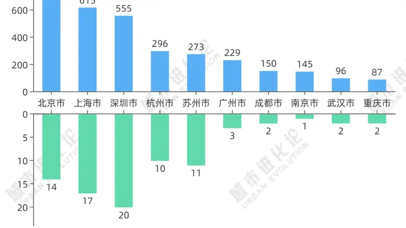 资本市场“第四极”:杭州,还是苏州?