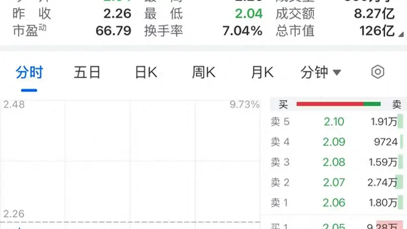 中公教育，股价大跌