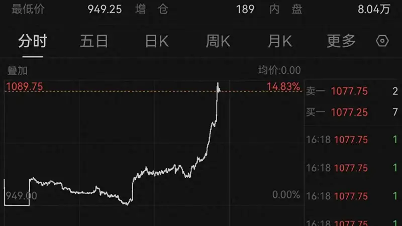 俄罗斯宣布柴油出口禁令 纽约柴油期货飙升超10%