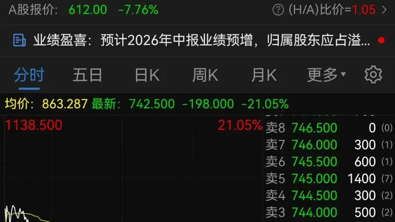 港股半导体板块重挫，兆易创新大跌21%！商业航天板块大涨，创新药概念股拉升｜港股收盘