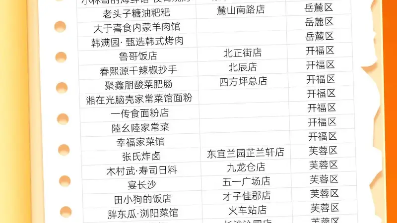 株洲味道，登上“2026大众点评必吃榜”！