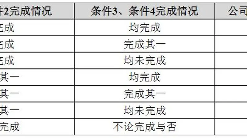 今天国际“20cm”涨停！公司股权激励授予价格一度高于股价