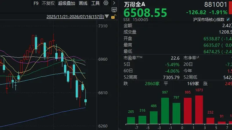 “猴茅”VS“大光”，沪指尾盘失守3900点！今天的A股，你看懂了吗？
