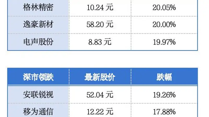 上半年广东居民人均可支配收入29667元；广州一、二手房价连续四个月实现环比上涨丨大湾区财经早参