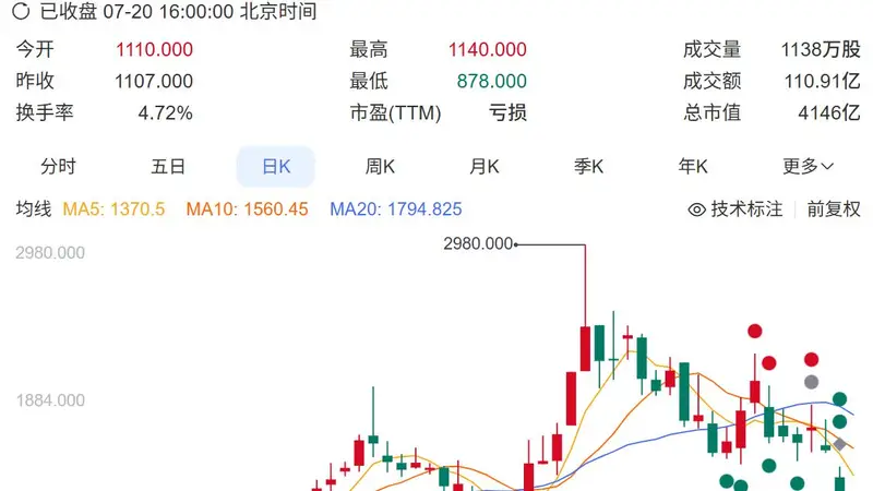 智谱股价跌破千亿大模型公司估值逻辑转向