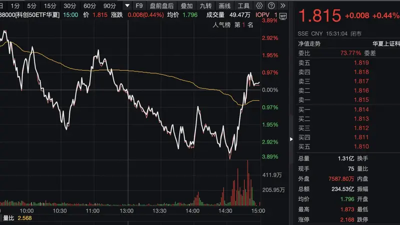 A股“组合拳”释放积极信号 市场信心稳步回升