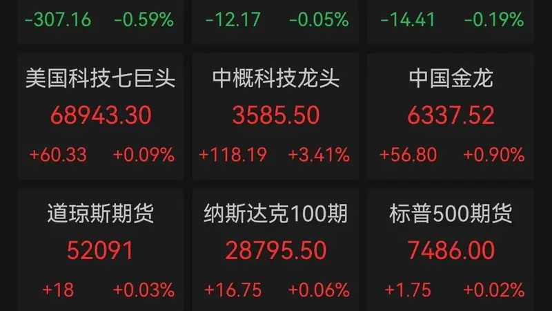 中东局势引发市场波动 美股冲高回落光通信存储逆势上涨中国资产走强