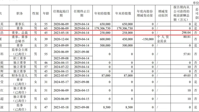 三星电气总裁程志浩辞职 年薪近300万 2026上半年净利预计跌超50%