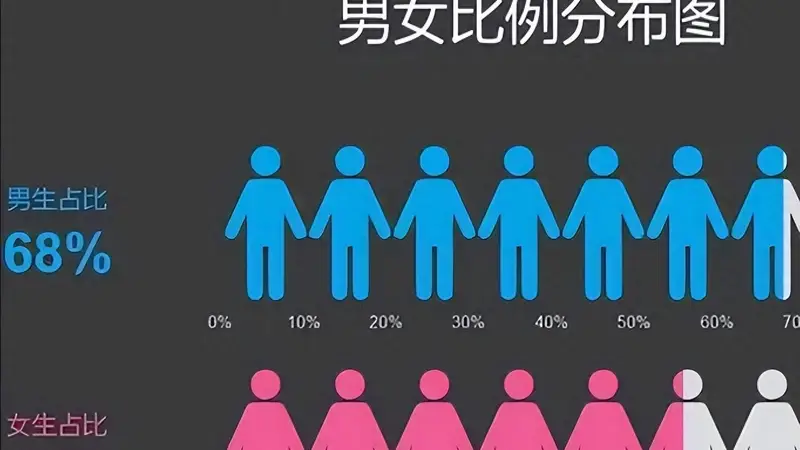 00后男女比例失衡:重男轻女观念的恶果与婚恋市场的现实