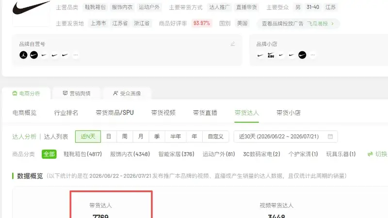 同款鞋经销商卖便宜400元，耐克决定清退千家经销商