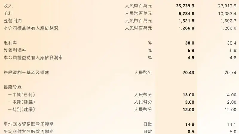 耐克通知：将全面终止！