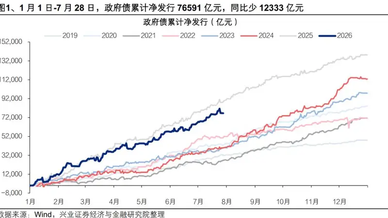 反弹的两条线索：权益与科技板块的复苏路径