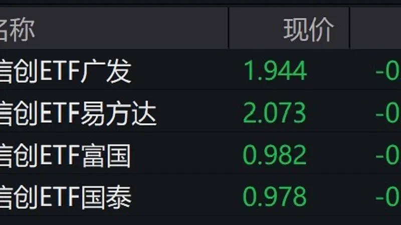 信创板块回调 信创ETF跌超3%