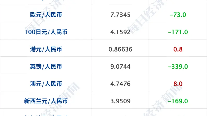 特朗普：伊朗袭船就炸其桥梁或电厂；美联邦政府9月或“停摆”；原油大涨3%；OpenAI发生重大安全事件；东山精密回应光模块被偷丨每经早参