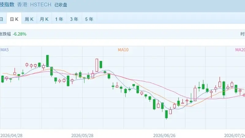 港股“地量”调整 银行股继续走强 中银香港涨近6% 创历史新高