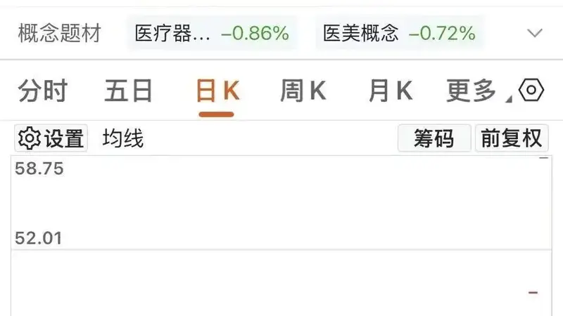 301234，连续三天20cm涨停！