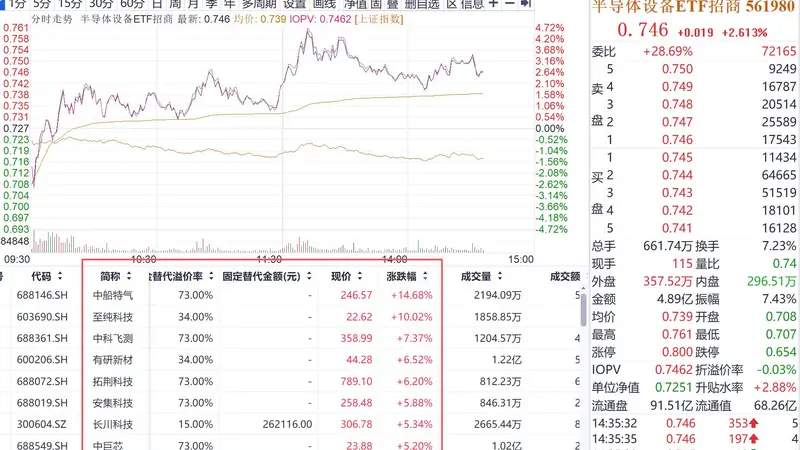 科技牛行至右侧，长鑫上市波动难免，需要注意些什么？