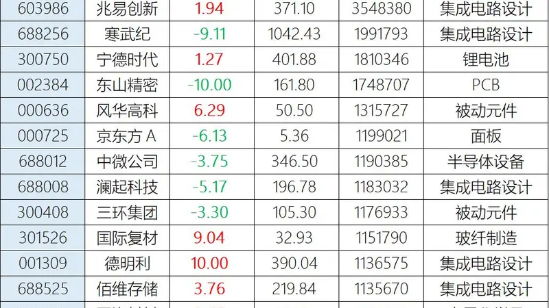 古城街巷文化氛围淡 AI科技浪潮来袭任泽平称时代机遇将至科技股波动中存王者归来机遇