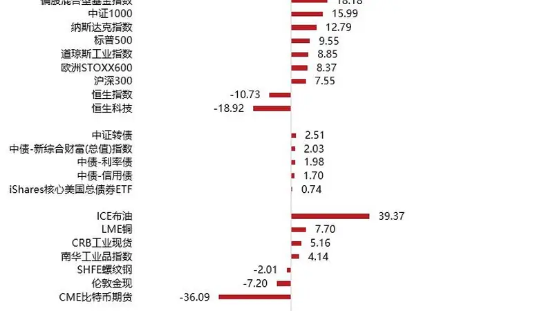 2026年古城街头的文艺观察：当科技波动遇上消费与创新药的价值锚点