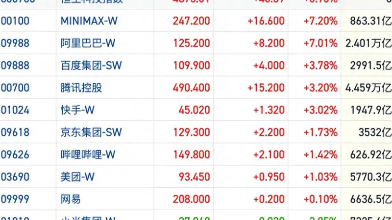 古城文艺氛围里的财经新观察：港股恒指重回26000点 科技赛道分化中渐显新动向