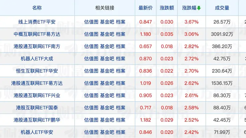 多家公募有高管变动；公募基金今年前7个月业绩大洗牌