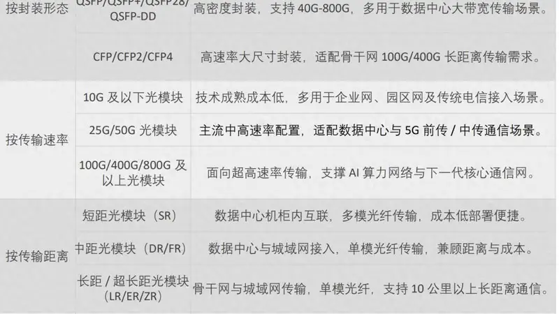 刷屏的光模块,中国实力几何?