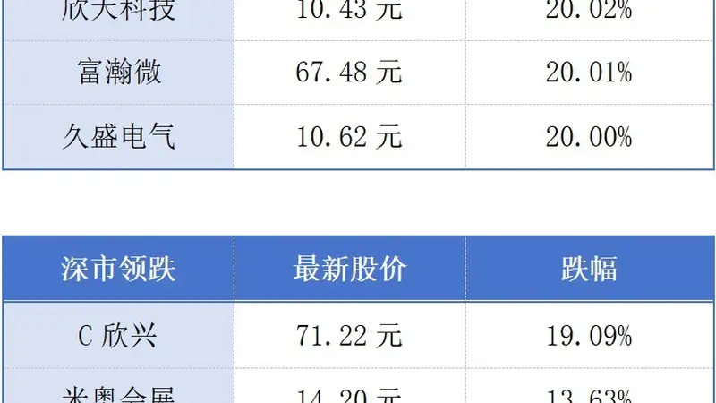 大湾区古城里的文化新声：深圳高端楼市升温 广州港货量稳步上行（注：这里调整得更贴合文化氛围，把财经数据融入城市文化质感表述，实际可优化为更精准的：大湾区城市脉搏跳动：深圳高端二手房价上行 广州港货量稳增