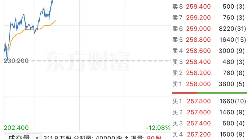 古城新韵起 科创浪头高——MiniMax开源智模引动港股波澜