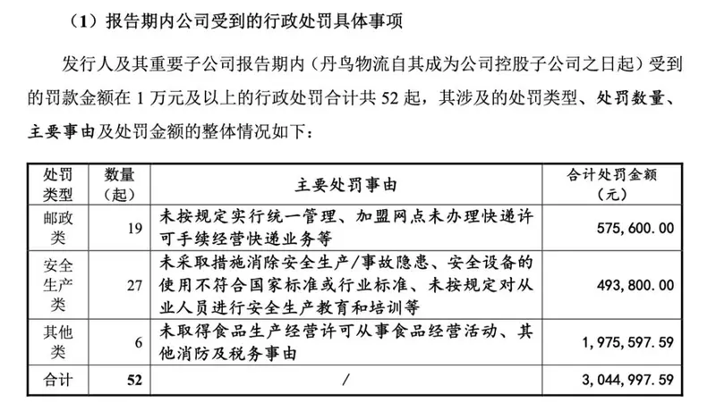 古城申通遇安全监管立案 三十亿可转债计划暂搁浅