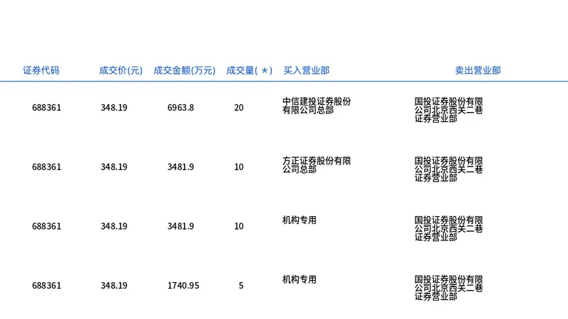 古城西安今日科创资本新动态：中科飞测大宗交易凸显轻量文艺质感成交信号