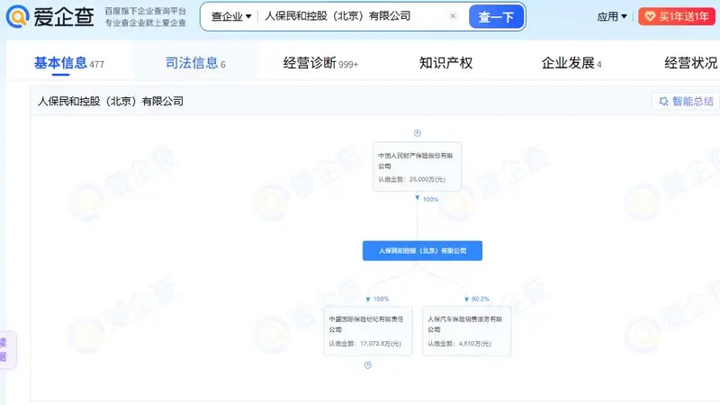 青岛金融监管局许可 人保汽车销售公司高管任职获批 映齐鲁城央金融发展新态