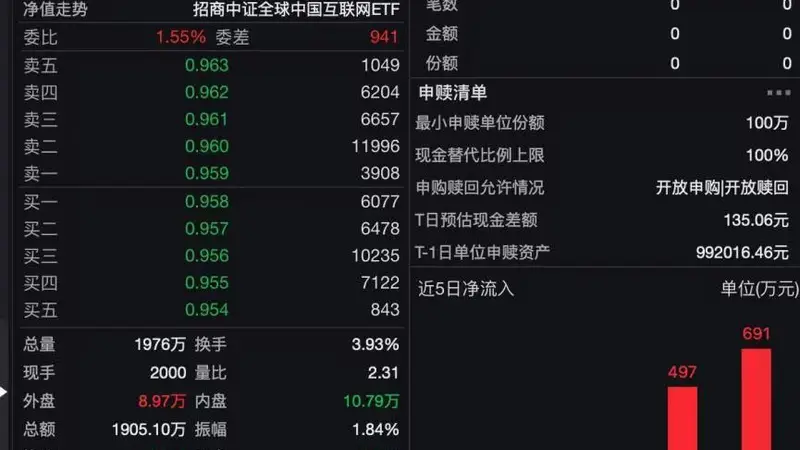 腾讯AI广告兑现&京东盈利拐点确认!中概互联还有多少修复弹性?