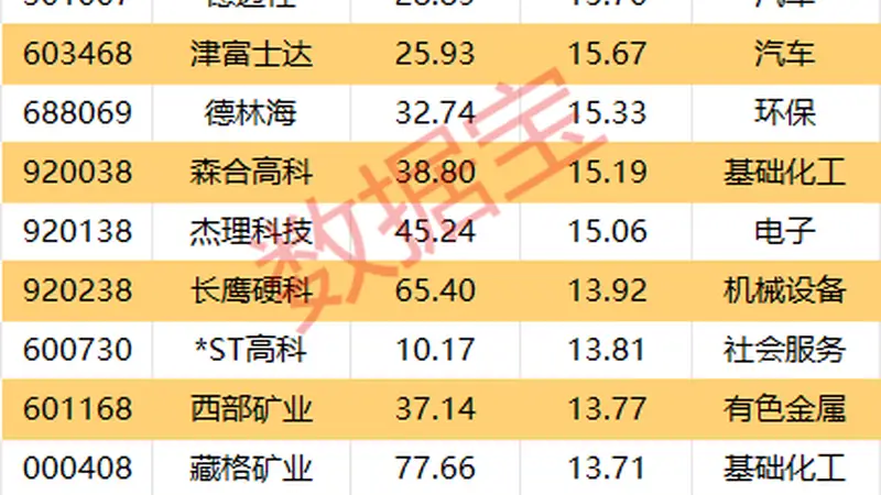 002364，控股股东获“宁王”41亿元增资！7股本周获机构大手笔净买入