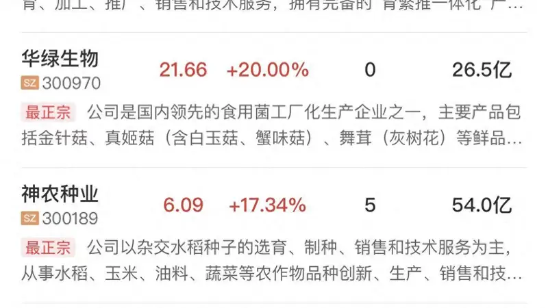 午报创业板指半日跌超1%，全市场超3900股飘绿，农业、养殖业等防御性板块逆势走强