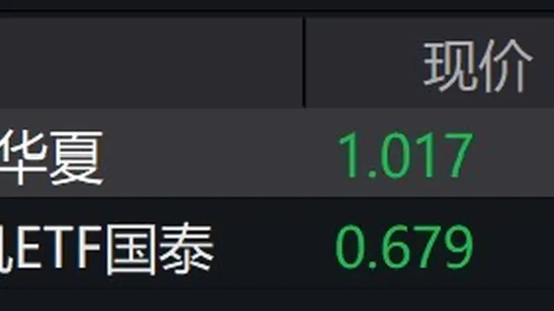 机床概念股走低，机床、工业母机等ETF跌近6%