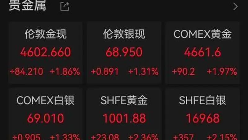 美股、黄金收涨！
