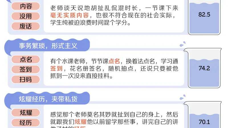 大学生，苦“水课”久矣