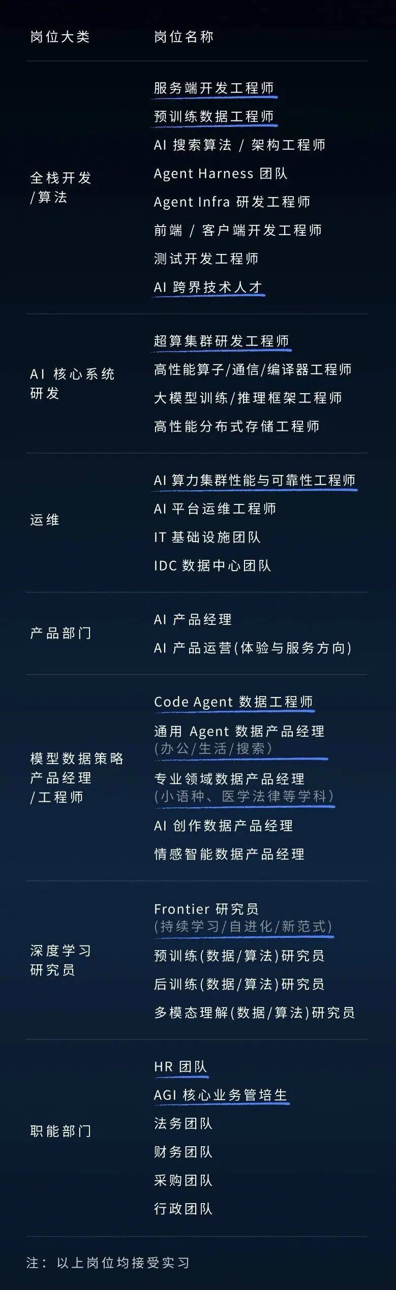 DeepSeek突然大规模招聘！他们要招什么人？