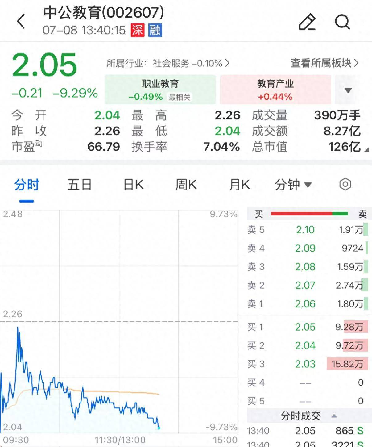 中公教育，股价大跌