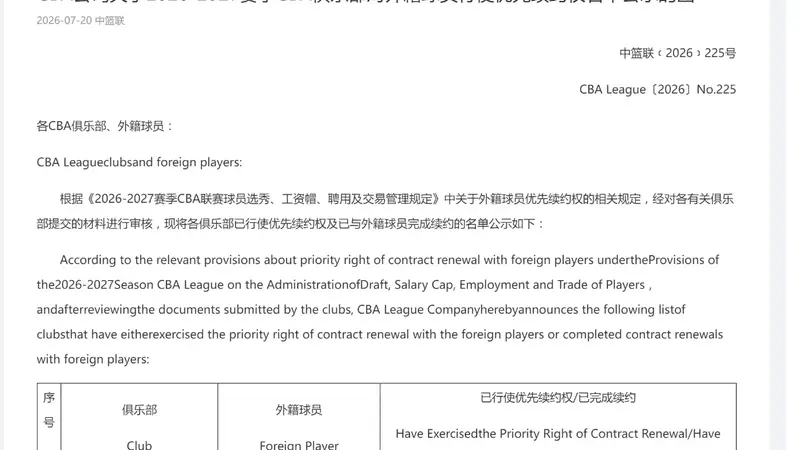 CBA公布新赛季外援优先续约权名单，北京队仅保留杰曼