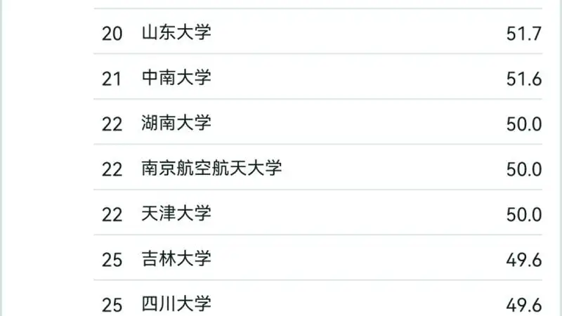 人工智能专业热招分数上涨位次提升明显