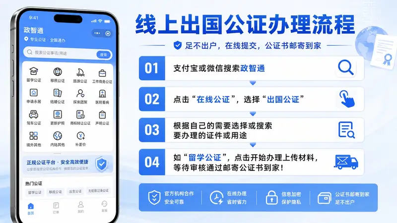 出行同意书公证要提前准备好什么材料？