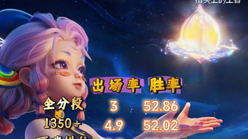 六耳压制悟空，赵云依然顶尖，宫本热度持续走低，打野战力榜来了